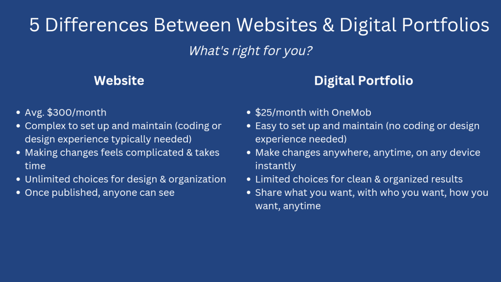 Digital Portfolios Differ from Blog Websites