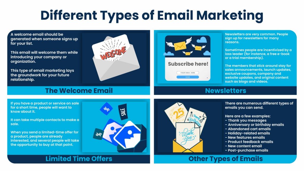 Different Types of Email Marketing