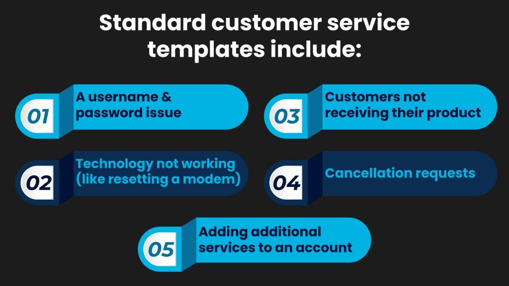 Standard customer service templates