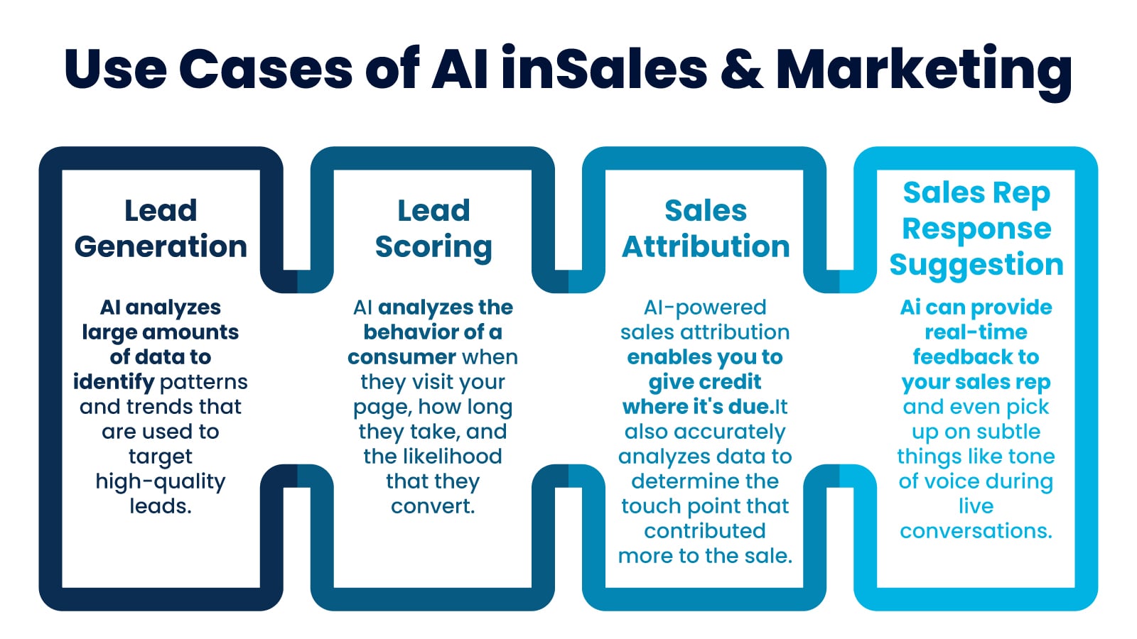 Ai for Sales Lead Generation  