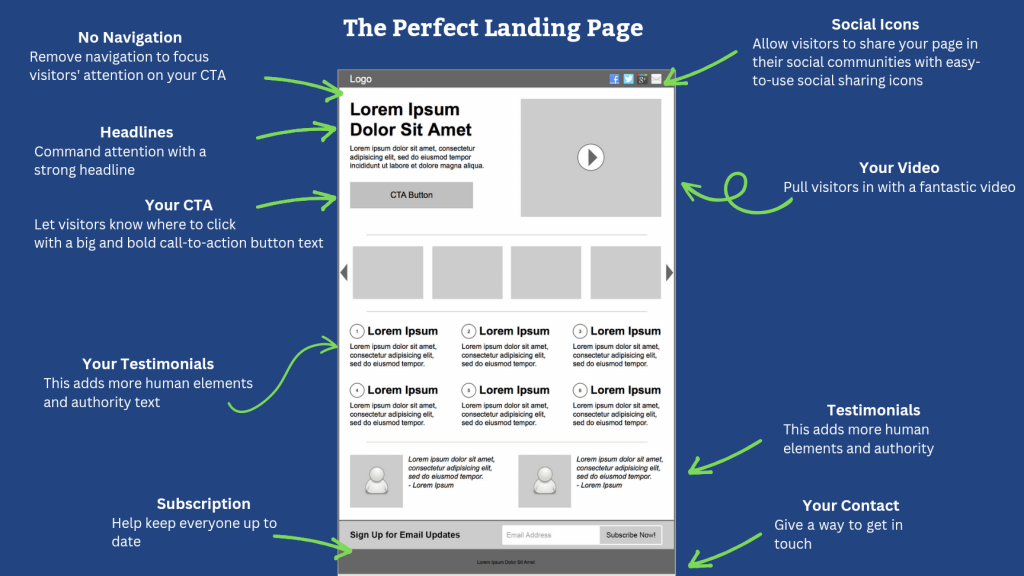 Make Your Portfolio Website Convert Better