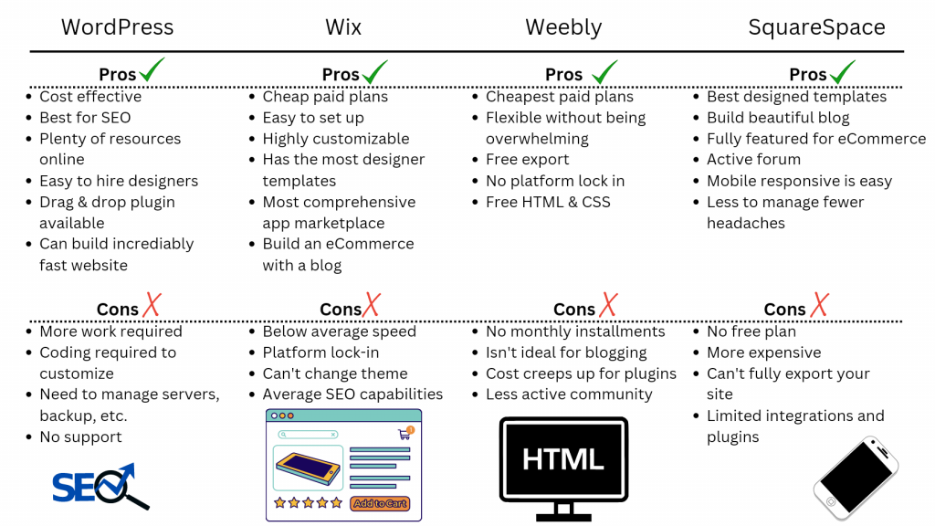 Pick the Right Portfolio Website Builder